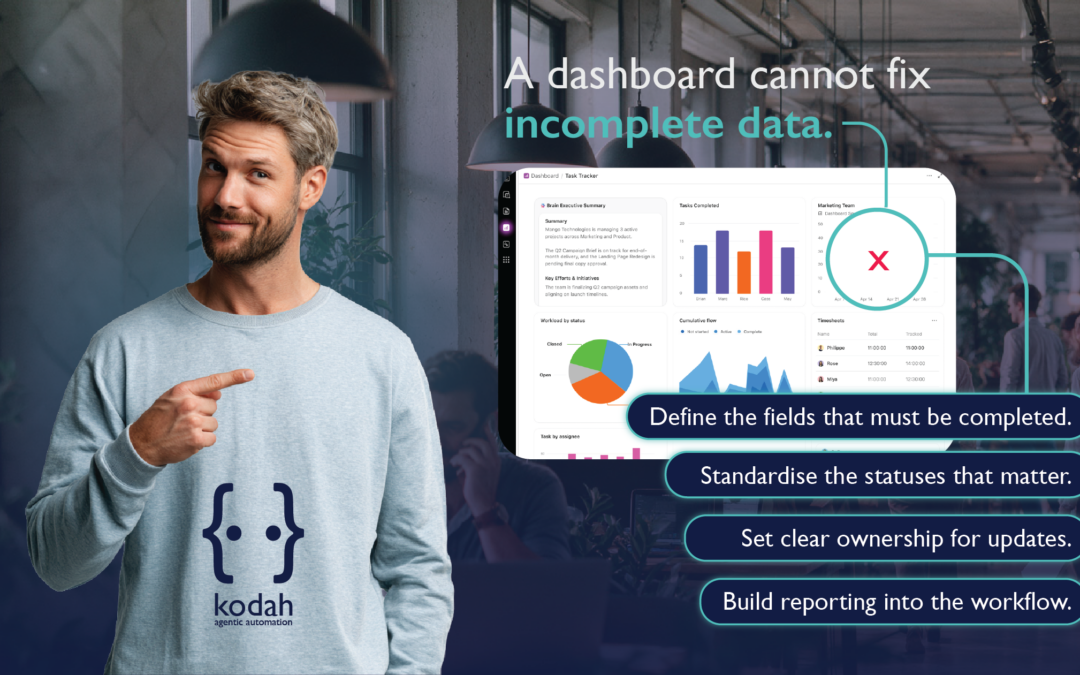 Reporting Should Drive Action, Not Just Present Data